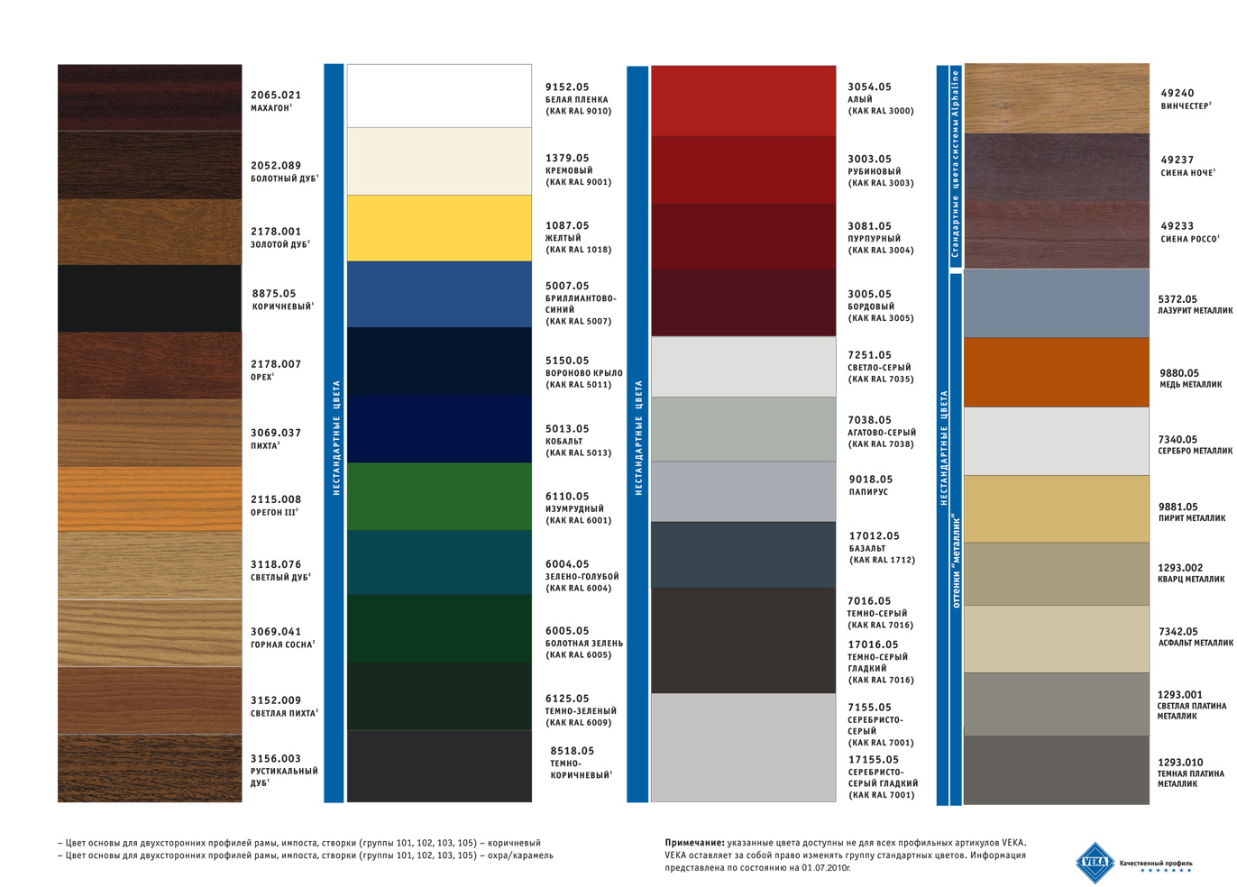 Пвх цвета. Палитра ламинации окон VEKA. Палитра Ренолит ламинация. Ламинация ПВХ профиля Ренолит. Ламинация окон ПВХ цвета RENOLIT.